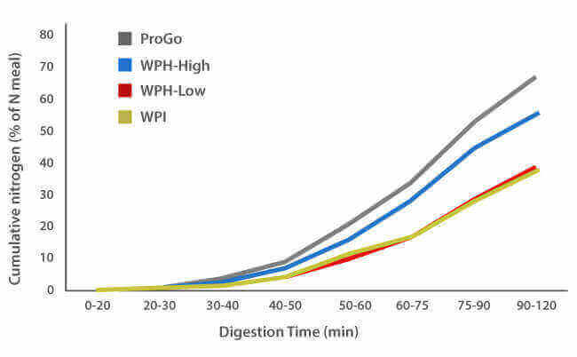 gold salmon en wykres 2 2 gold salmon en wykres 2 2