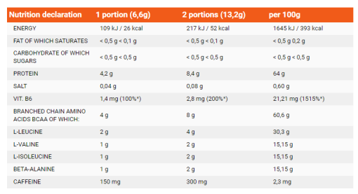 مکمل بی سی ای ای انرژی الیمپ 6685367804a4d.png
