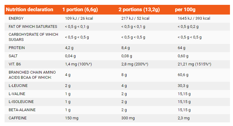 مکمل بی سی ای ای انرژی الیمپ